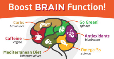 foods that increase your brain power