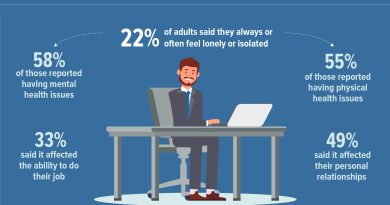 How Does Loneliness Impact Your Physical and Mental Health
